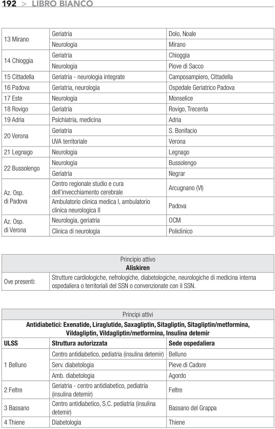 Bonifacio 20 Verona UVA territoriale Verona 21 Legnago Neurologia Legnago 22 Bussolengo di di Verona Neurologia Geriatria Centro regionale studio e cura dell invecchiamento cerebrale Ambulatorio