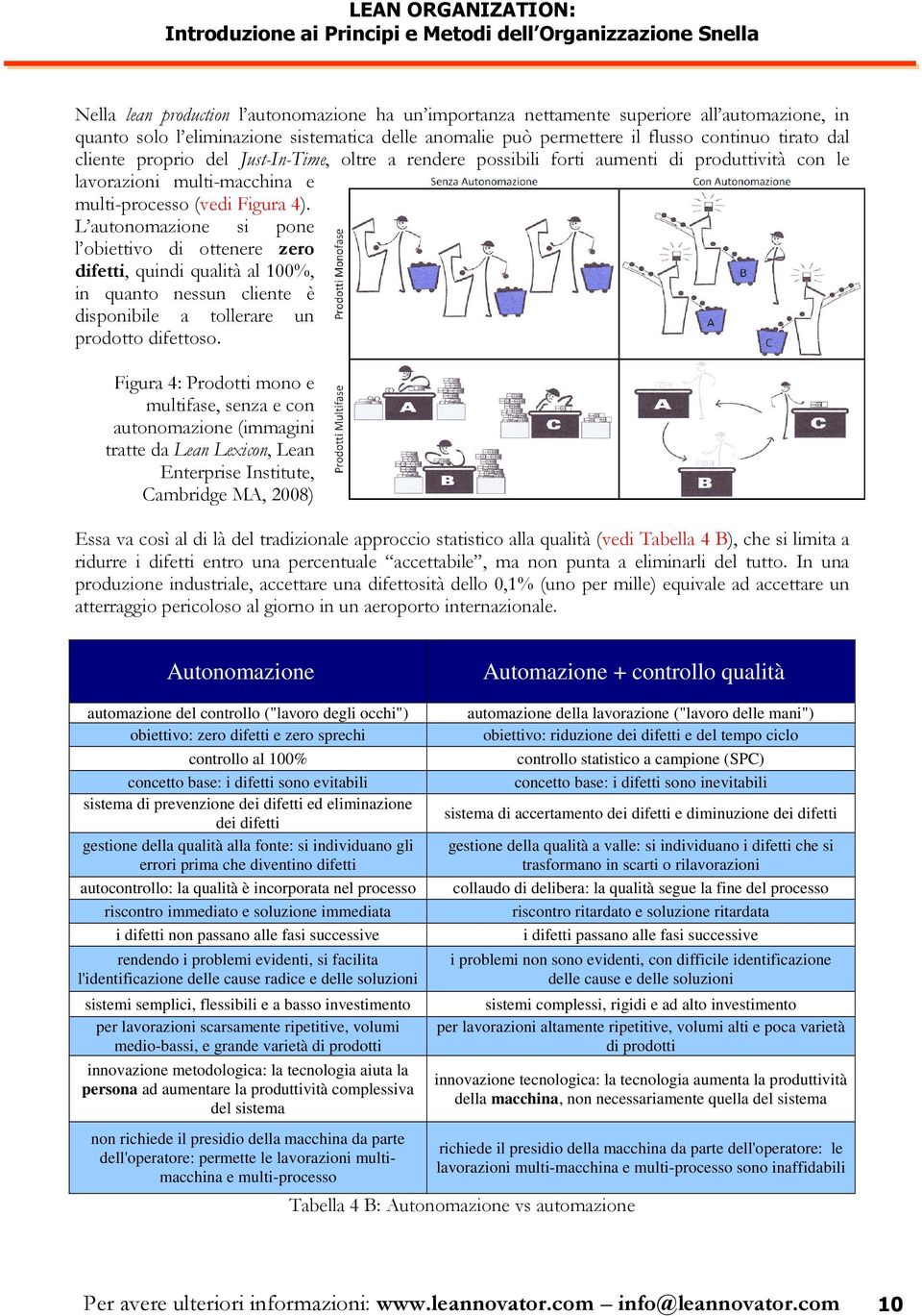 L autonomazione si pone l obiettivo di ottenere zero difetti, quindi qualità al 100%, in quanto nessun cliente è disponibile a tollerare un prodotto difettoso.