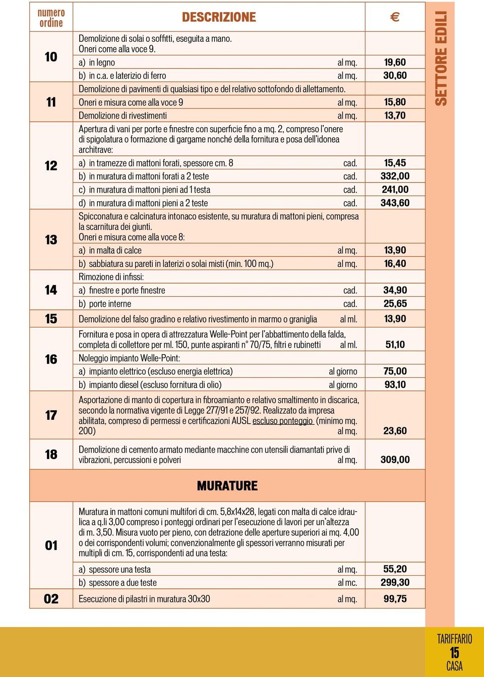 2, compreso l onere di spigolatura o formazione di gargame nonché della fornitura e posa dell idonea architrave: 12 a) in tramezze di mattoni forati, spessore cm. 8 cad.