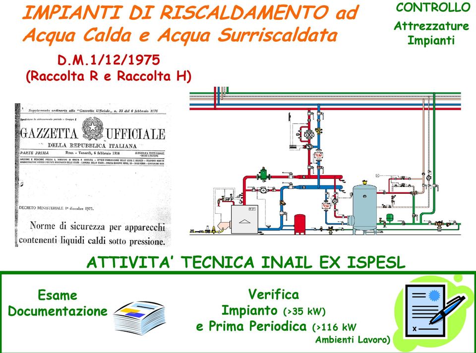 Impianti ATTIVITA TECNICA INAIL EX ISPESL Esame Documentazione