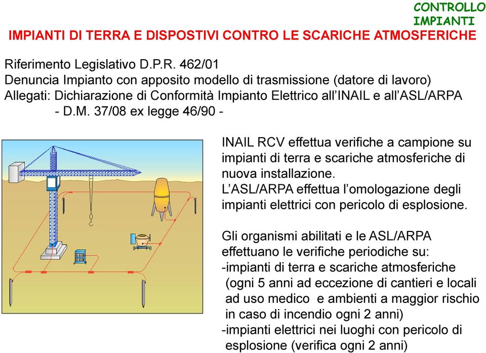 L ASL/ARPA effettua l omologazione degli impianti elettrici con pericolo di esplosione.