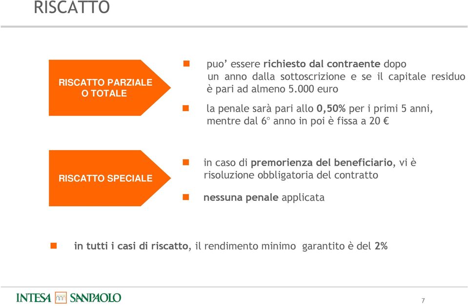 000 euro la penale sarà pari allo 0,50% per i primi 5 anni, mentre dal 6 anno in poi è fissa a 20 RISCATTO