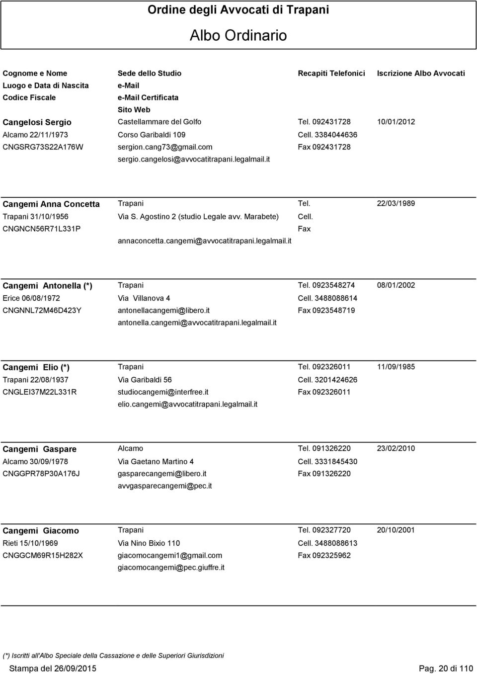 cangemi@avvocatitrapani.legalmail.it Cangemi Antonella (*) Trapani Tel. 0923548274 08/01/2002 Erice 06/08/1972 Via Villanova 4 Cell. 3488088614 CNGNNL72M46D423Y antonellacangemi@libero.