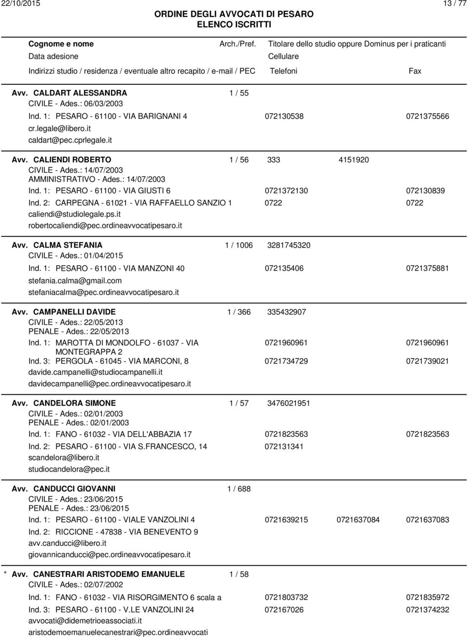 2: CARPEGNA - 61021 - VIA RAFFAELLO SANZIO 1 0722 0722 caliendi@studiolegale.ps.it robertocaliendi@pec.ordineavvocatipesaro.it Avv. CALMA STEFANIA 1 / 1006 3281745320 CIVILE - Ades.: 01/04/2015 Ind.