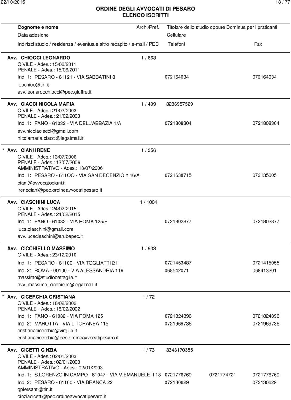 com nicolamaria.ciacci@legalmail.it Avv. CIANI IRENE 1 / 356 CIVILE - Ades.: 13/07/2006 PENALE - Ades.: 13/07/2006 AMMINISTRATIVO - Ades.: 13/07/2006 Ind. 1: PESARO - 611OO - VIA SAN DECENZIO n.