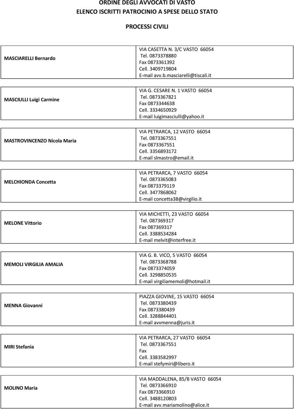 3356893172 E-mail slmastro@email.it MELCHIONDA Concetta VIA PETRARCA, 7 VASTO 66054 Tel. 0873365083 Fax 0873379119 Cell. 3477868062 E-mail concetta38@virgilio.