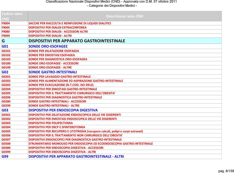 07 ttbre 2011 - Categrie dei Dispsitivi Medici - SACCHE PER RACCOLTA E REINFUSIONE DI LIQUIDI DIALITICI DISPOSITIVI PER DIALISI EXTRACORPOREA DISPOSITIVI PER DIALISI - ACCESSORI ALTRI DISPOSITIVI PER