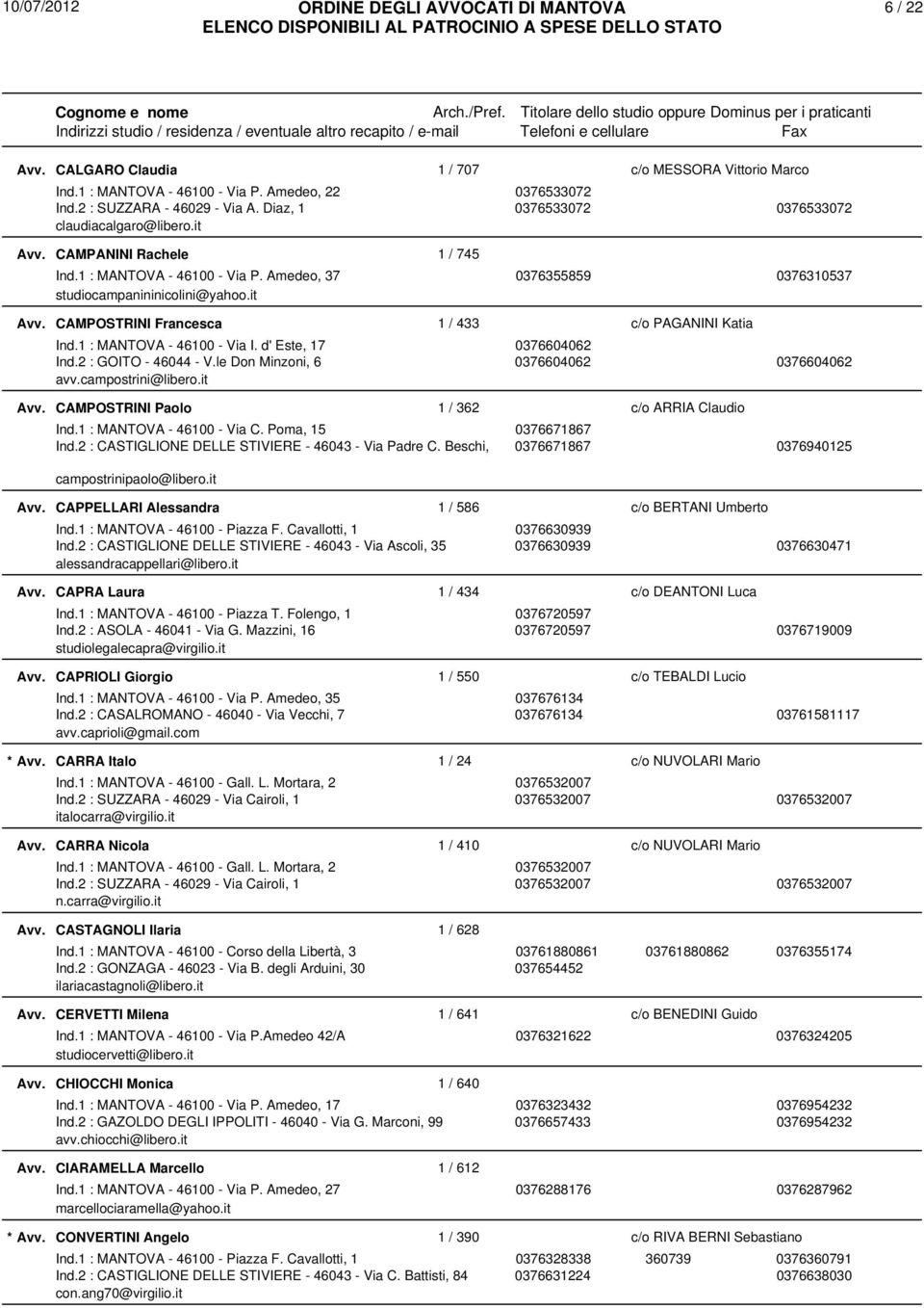 1 : MANTOVA - 46100 - Via I. d' Este, 17 0376604062 Ind.2 : GOITO - 46044 - V.le Don Minzoni, 6 0376604062 avv.campostrini@libero.it c/o PAGANINI Katia 0376604062 CAMPOSTRINI Paolo 1 / 362 Ind.