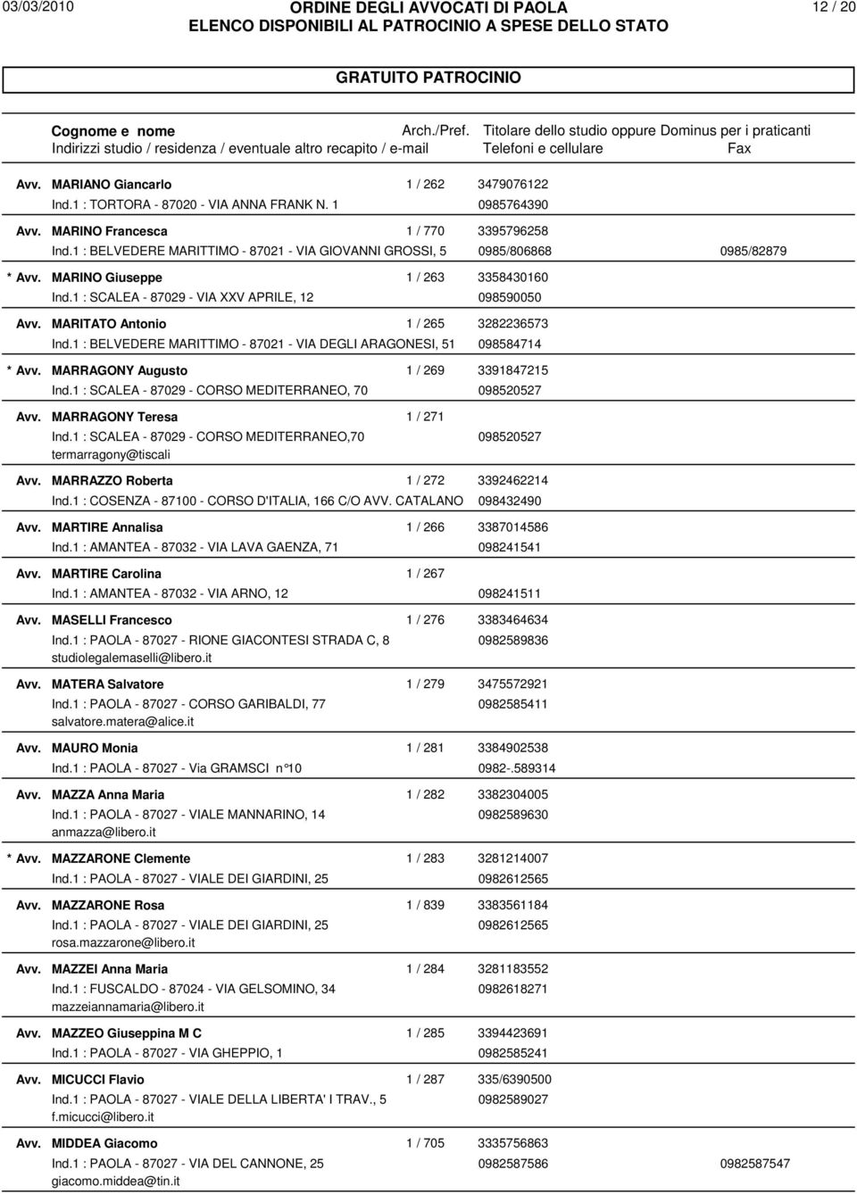 1 : SCALEA - 87029 - VIA XXV APRILE, 12 098590050 MARITATO Antonio 1 / 265 3282236573 Ind.