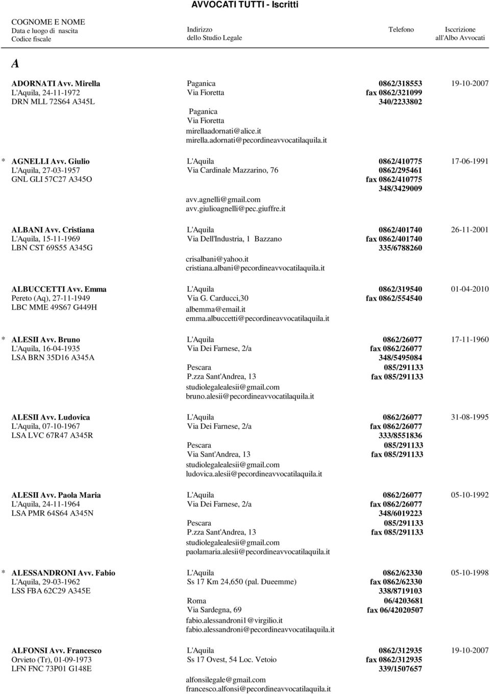 com avv.giulioagnelli@pec.giuffre.it ALBANI Avv. Cristiana 0862/401740 26-11-2001, 15-11-1969 LBN CST 69S55 A345G Via Dell'Industria, 1 Bazzano fax 0862/401740 335/6788260 crisalbani@yahoo.
