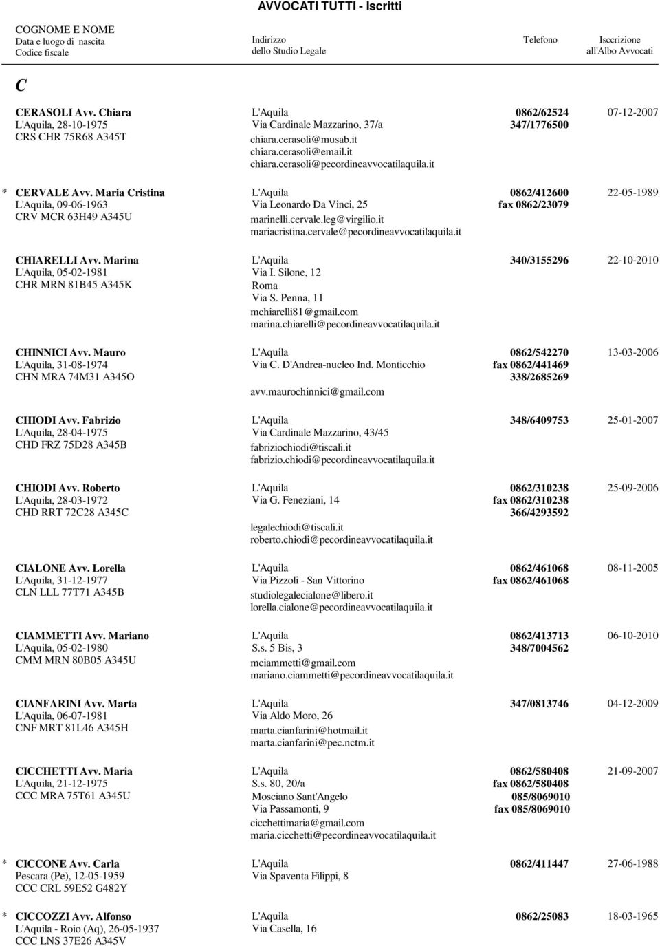 cervale@pecordineavvocatilaquila.it CHIARELLI Avv. Marina 340/3155296 22-10-2010, 05-02-1981 Via I. Silone, 12 CHR MRN 81B45 A345K Roma Via S. Penna, 11 mchiarelli81@gmail.com marina.