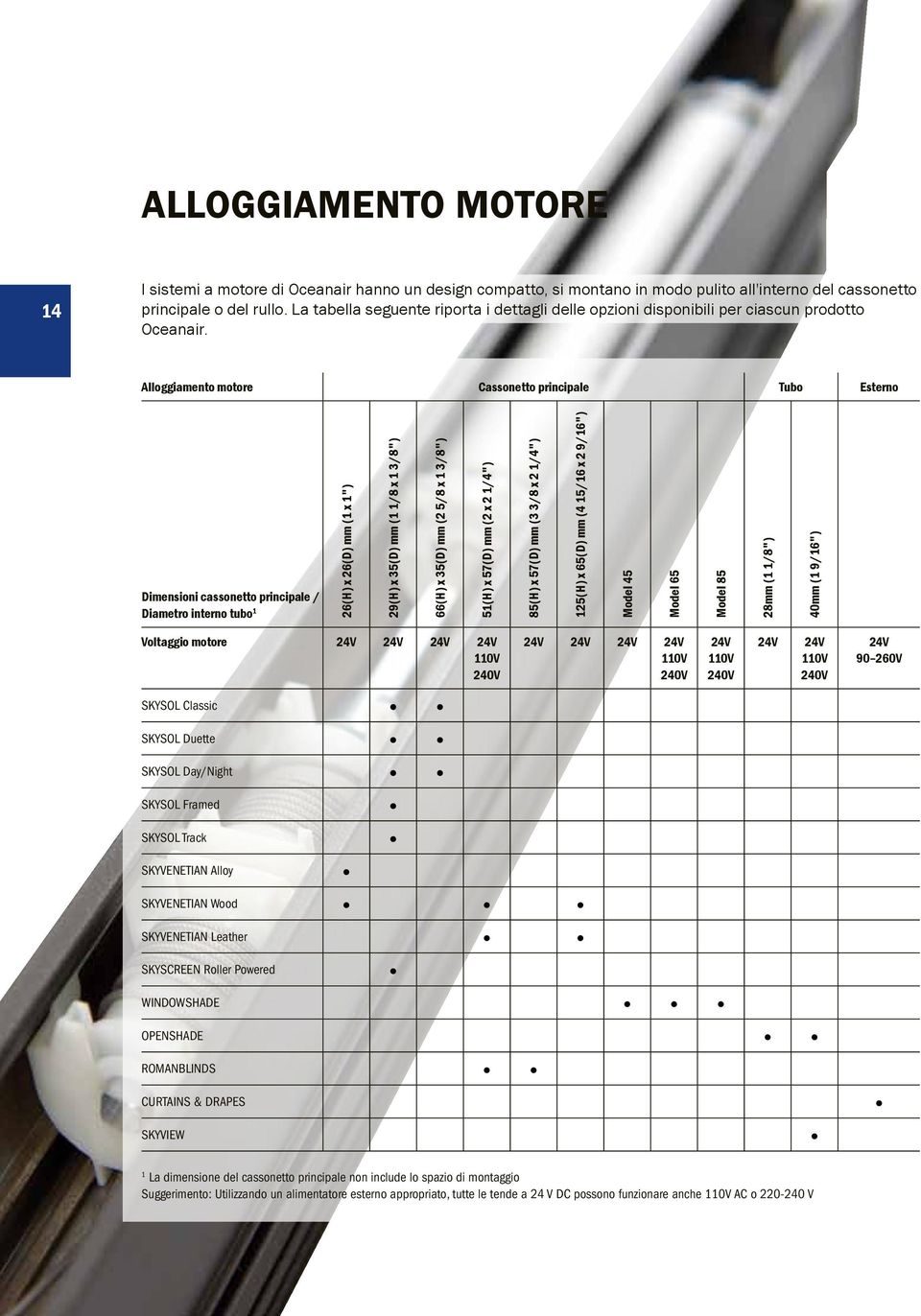 Alloggiamento motore Cassonetto principale Tubo Esterno Dimensioni cassonetto principale / Diametro interno tubo 1 26(H) x 26(D) mm (1 x 1") 29(H) x 35(D) mm (1 1/8 x 1 3/8") 66(H) x 35(D) mm (2 5/8