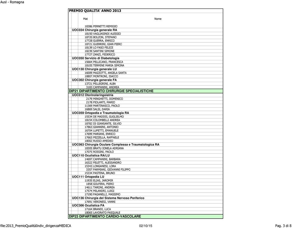 generale FA 13721 PELLEGRINI, ALBA 3183 CAMPANINI, ANDREA DIP21 DIPARTIMENTO CHIRURGIE SPECIALISTICHE UOC012 Otorinolaringoiatria 2179 MINGHETTI, DOMENICO 2178 PIOLANTI, MARIO 11369 MARTINASCO, PAOLO