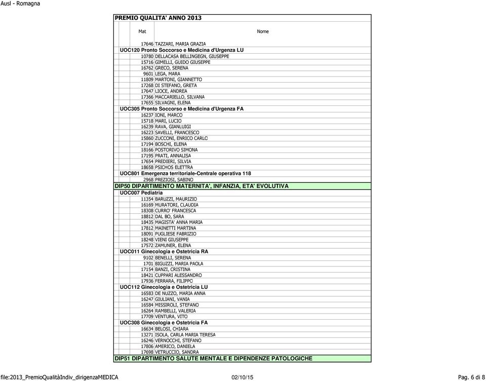 GIANLUIGI 16223 SAVELLI, FRANCESCO 15860 ZUCCONI, ENRICO CARLO 17194 BOSCHI, ELENA 18166 POSTORIVO SIMONA 17195 PRATI, ANNALISA 17654 PREDIERI, SILVIA 18658 PSICHOS ELETTRA UOC801 Emergenza