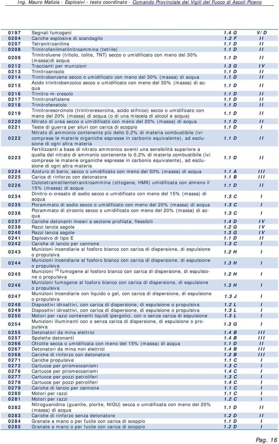 1 D II 0214 Trinitrobenzene secco o umidificato con meno del 30% (massa) di acqua 1.1 D II 0215 Acido trinitrobenzoico secco o umidificato con meno del 30% (massa) di acqua 1.