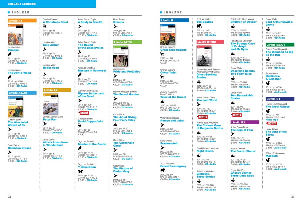 IV-60 978-88-203-4505-1 Livello A1/A2 L. Frank Baum The Wonderful Wizard of Oz 2011, pp. 88 978-88-203-4709-3 Daniel Defoe Robinson Crusoe 2011, pp. 64 978-88-203-4716-1 2010, pp.