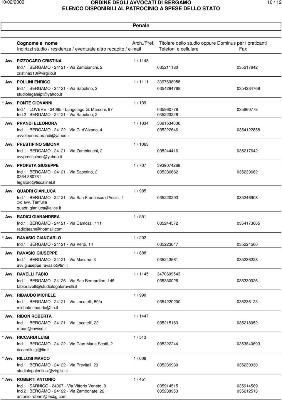 2 : BERGAMO - 24121 - Via Sabotino, 2 035220228 PRANDI ELEONORA 1 / 1034 3391534836 Ind.1 : BERGAMO - 24122 - Via G. d'alzano, 4 035222646 0354122858 avveleonoraprandi@yahoo.