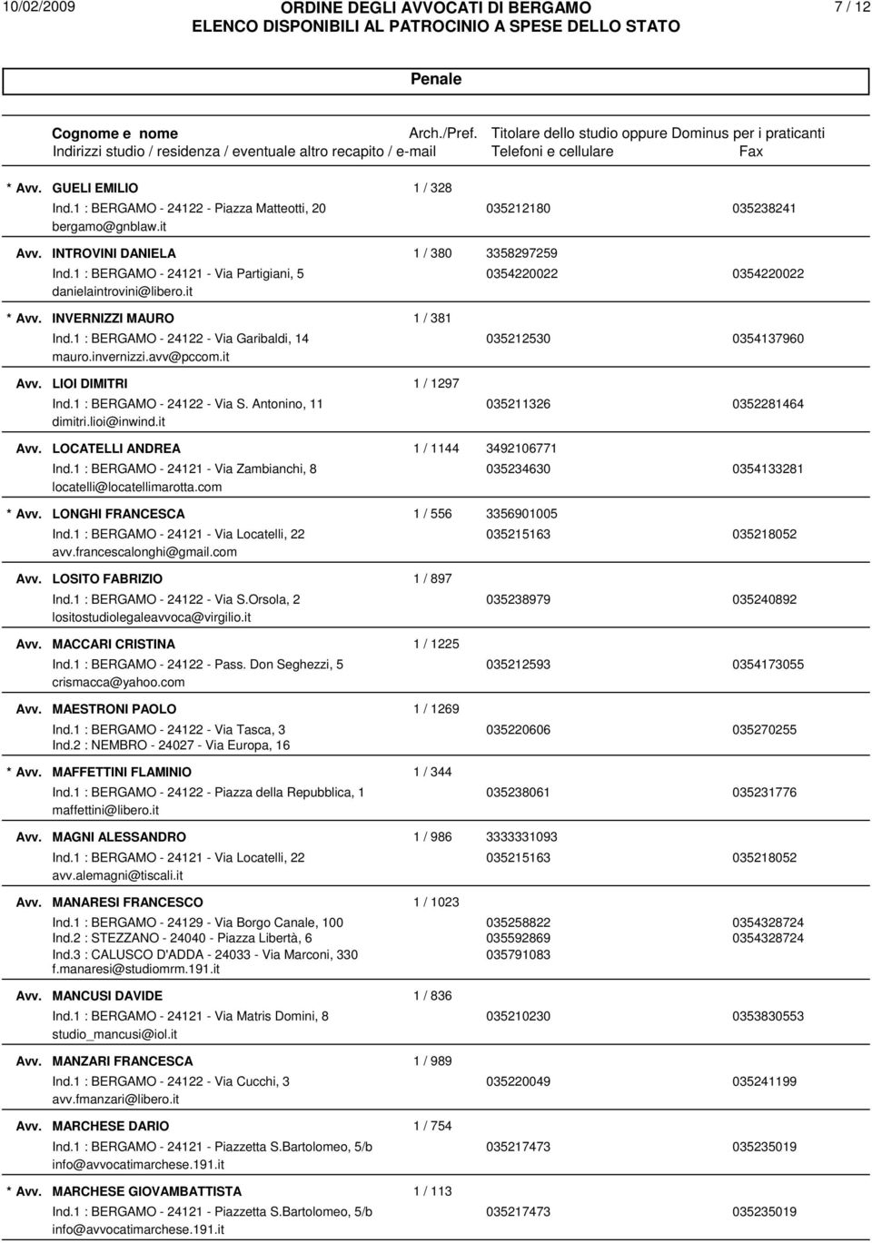 avv@pccom.it LIOI DIMITRI 1 / 1297 Ind.1 : BERGAMO - 24122 - Via S. Antonino, 11 035211326 0352281464 dimitri.lioi@inwind.it LOCATELLI ANDREA 1 / 1144 3492106771 Ind.