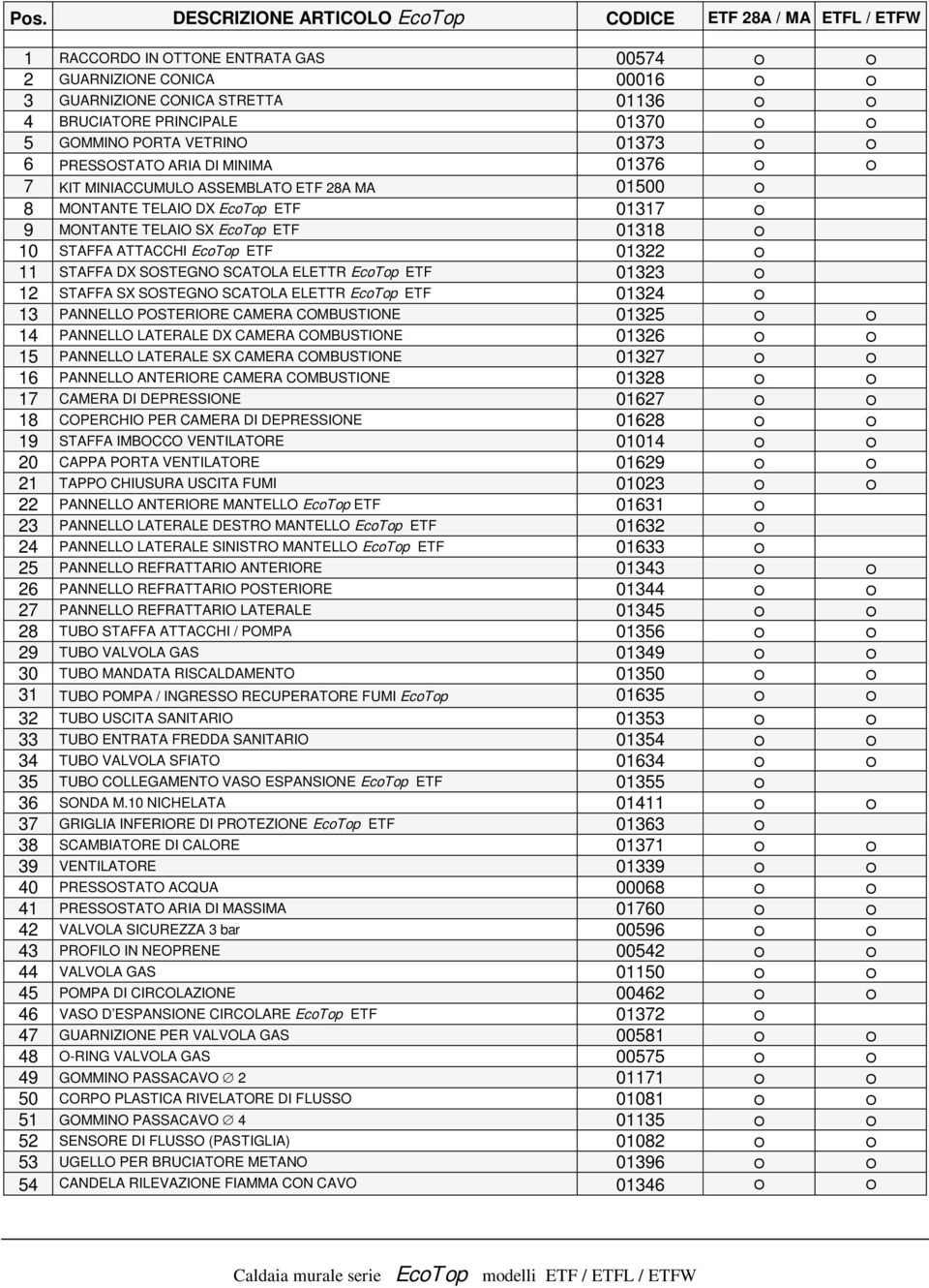 ATTACCHI EcoTop ETF 01322 11 STAFFA DX SOSTEGNO SCATOLA ELETTR EcoTop ETF 01323 12 STAFFA SX SOSTEGNO SCATOLA ELETTR EcoTop ETF 01324 13 PANNELLO POSTERIORE CAMERA COMBUSTIONE 01325 14 PANNELLO