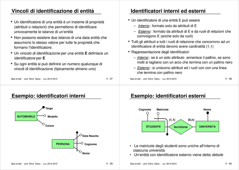 Un vincolo di identificazione per una entità E definisce un identificatore per E Su ogni entità si può definire un numero qualunque di vincoli di identificazione (tipicamente almeno uno) Basi di dati