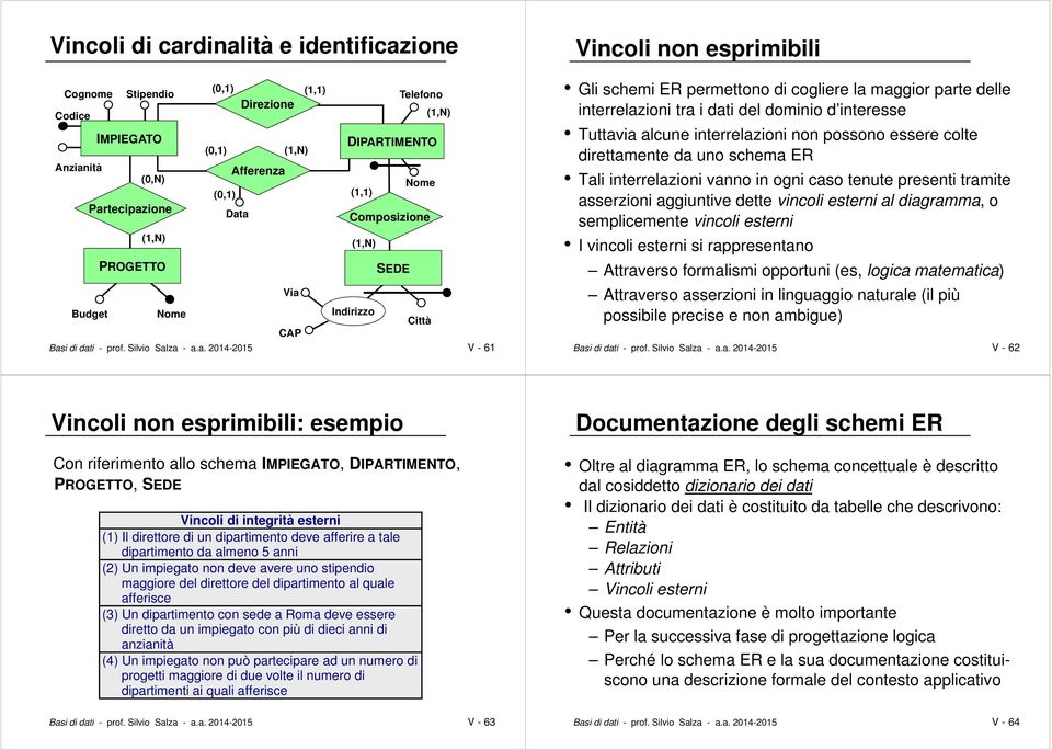 a Composizione (1,N) (1,N) PROGETTO SEDE Via Budget Indirizzo Città CAP Basi di dati - prof. Silvio Salza - a.a. 2014-2015 V - 61 Gli schemi ER permettono di cogliere la maggior parte delle