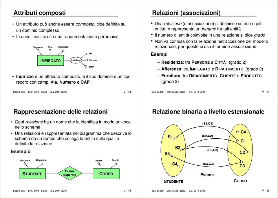 nell accezione del modello relazionale, per questo si usa il termine associazione Via Esempi Indirizzo Numero Residenza: tra PERSONE e (grado 2) CAP Afferenza: tra e DIPARTIMENTO (grado 2) Indirizzo