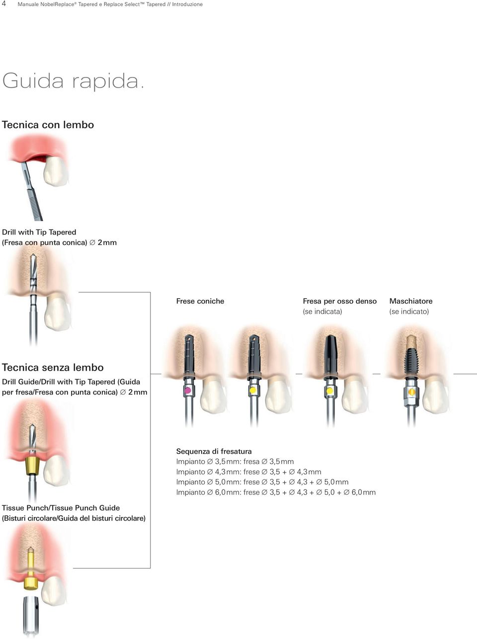 Tecnica senza lembo Drill Guide/Drill with Tip Tapered (Guida per fresa/fresa con punta conica) 2 mm Sequenza di fresatura Impianto 3,5 mm: fresa