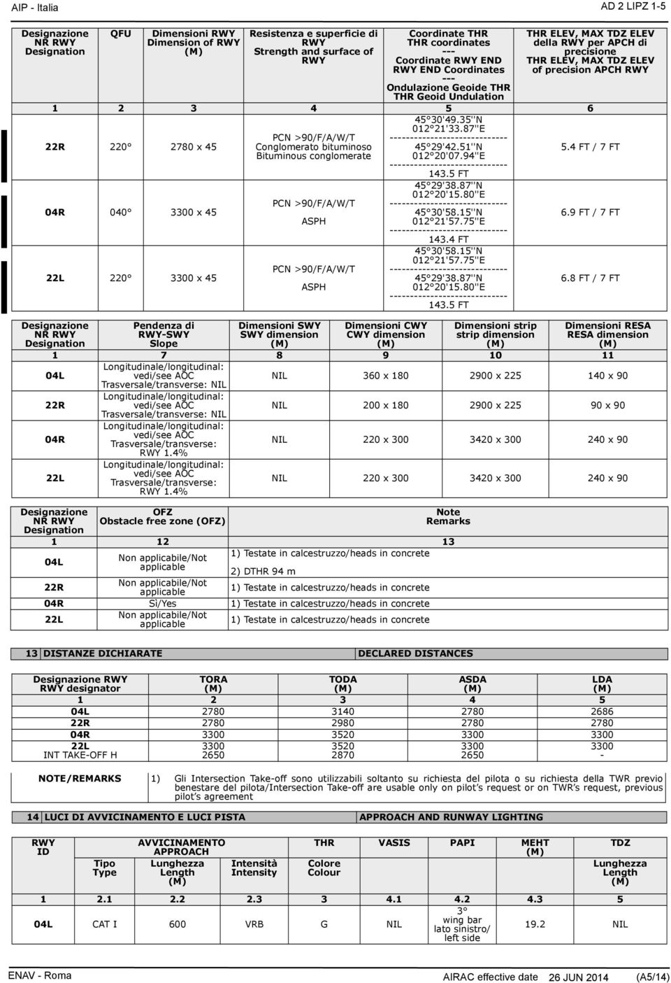 4 FT 22L 220 3300 x 45 PCN >90/F/A/W/T ASPH 45 30'58.15''N 012 21'57.75''E 45 29'38.87''N 012 20'15.80''E 143.5 FT 6.