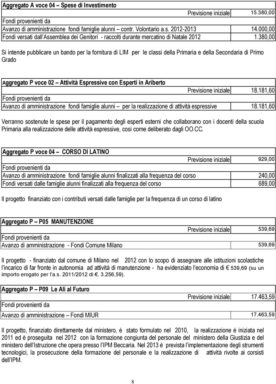 380,00 Si intende pubblicare un bando per la fornitura di LIM per le classi della Primaria e della Secondaria di Primo Grado Aggregato P voce 02 Attività Espressive con Esperti in Ariberto Previsione