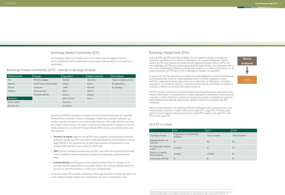 Exchange Traded Commodity (ETC) - esempi di tipologie di asset Exchange Traded Note (ETN) Come gli ETC, gli ETN sono titoli di debito che non pagano interessi concepiti per replicare il rendimento di