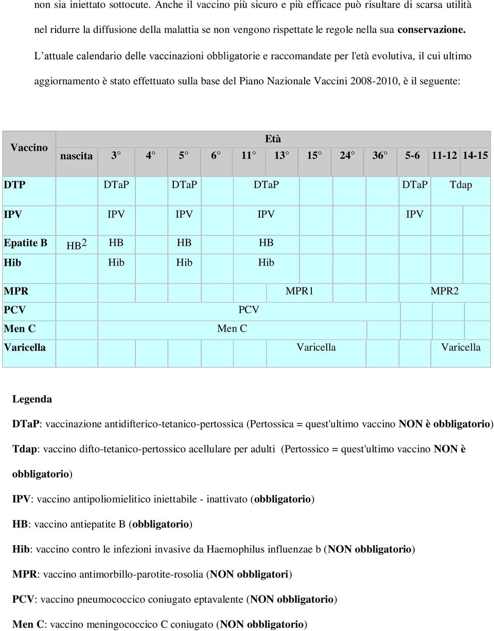 L attuale calendario delle vaccinazioni obbligatorie e raccomandate per l'età evolutiva, il cui ultimo aggiornamento è stato effettuato sulla base del Piano Nazionale Vaccini 2008-2010, è il