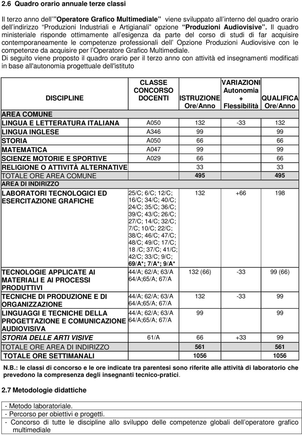 Il quadro ministeriale risponde ottimamente all esigenza da parte del corso di studi di far acquisire contemporaneamente le competenze professionali dell Opzione Produzioni Audiovisive con le