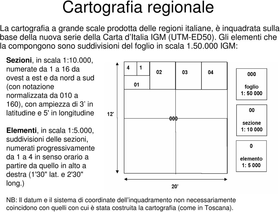 000, numerate da 1 a 16 da ovest a est e da nord a sud (con notazione normalizzata da 010 a 160), con ampiezza di 3 in latitudine e 5' in longitudine Elementi, in scala 1:5.