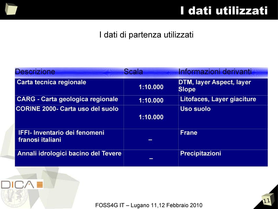 000 DTM, layer Aspect, layer Slope 1:10.