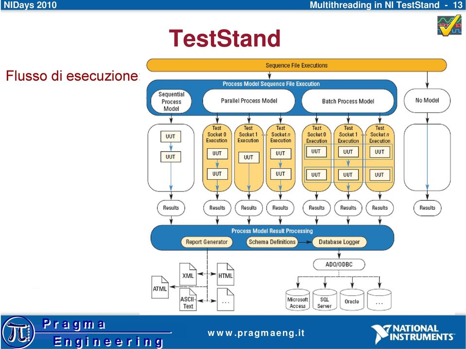 - 13 TestStand