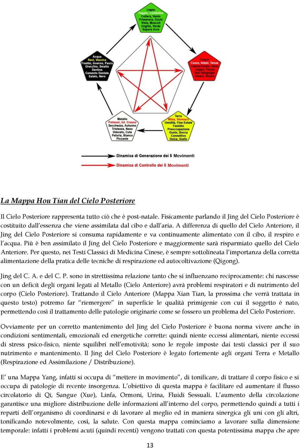 A differenza di quello del Cielo Anteriore, il Jing del Cielo Posteriore si consuma rapidamente e va continuamente alimentato con il cibo, il respiro e l acqua.