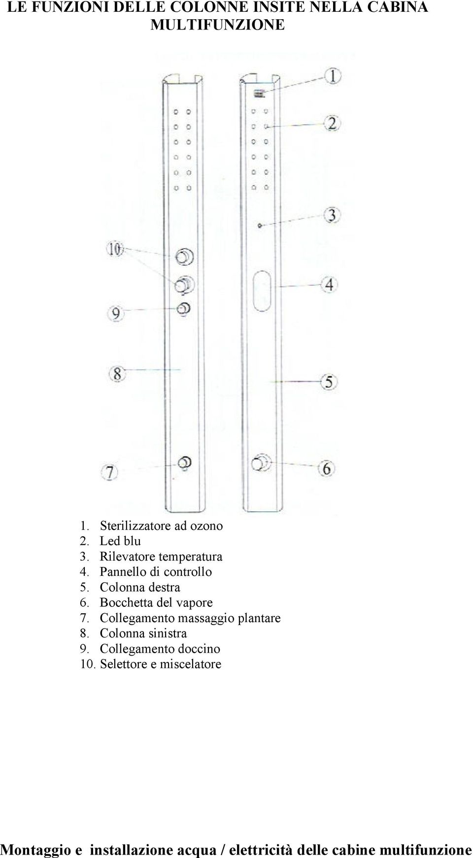 Bocchetta del vapore 7. Collegamento massaggio plantare 8. Colonna sinistra 9.