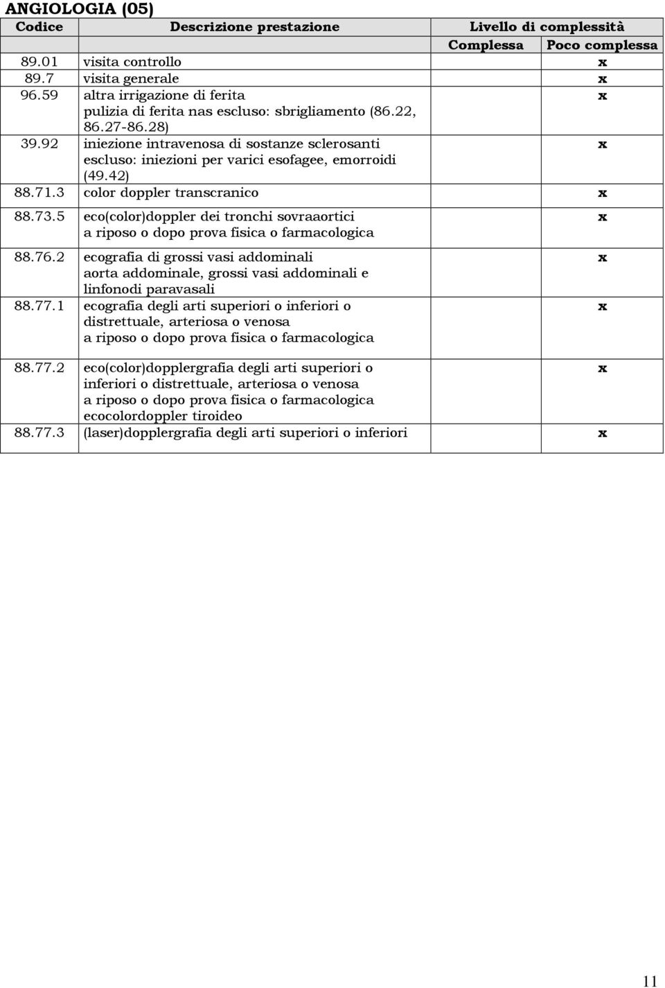 5 eco(color)doppler dei tronchi sovraaortici a riposo o dopo prova fisica o farmacologica 88.76.