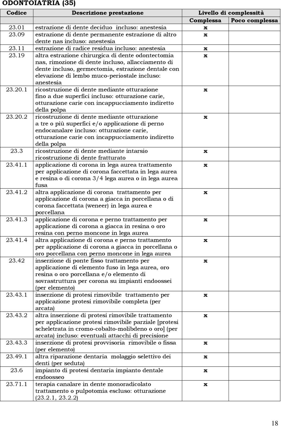 19 altra estrazione chirurgica di dente odontectomia nas, rimozione di dente incluso, allacciamento di dente incluso, germectomia, estrazione dentale con elevazione di lembo muco-periostale incluso: