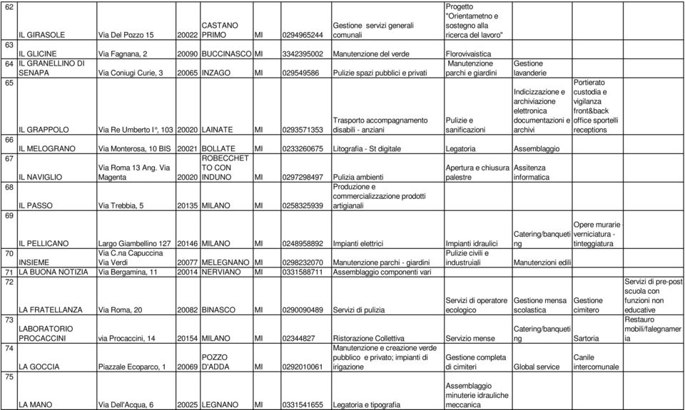 giardini 65 66 67 68 69 IL GRAPPOLO Via Re Umberto I, 103 20020 LAINATE MI 029 3571353 Trasporto accompagnamento disabili - anziani Pulizie e sanificazioni IL MELOGRANO Via Monterosa, 10 BIS 20021