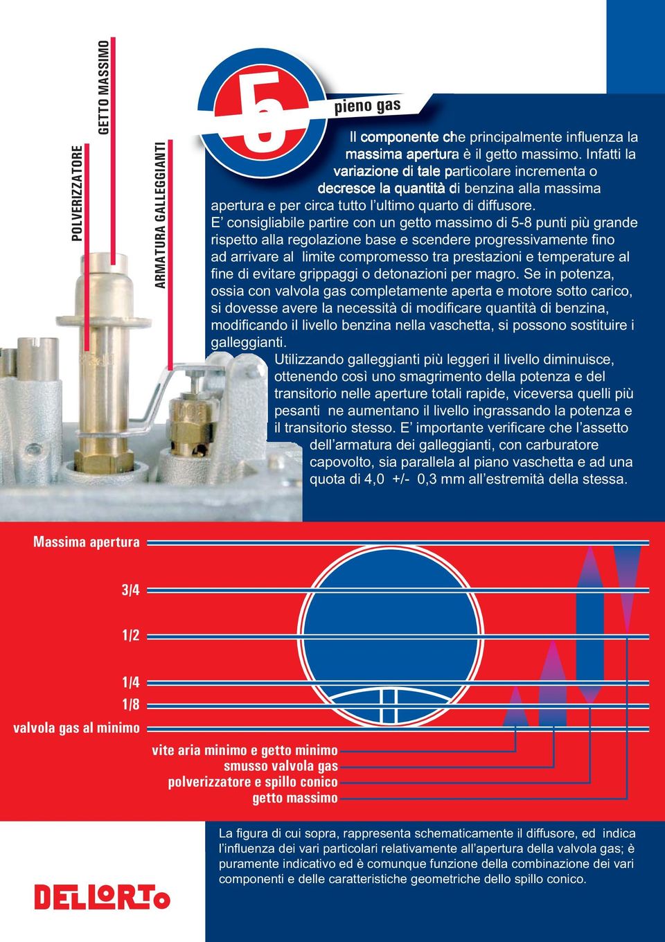 E consigliabile partire con un getto massimo di 5-8 punti più grande rispetto alla regolazione base e scendere progressivamente fi no ad arrivare al limite compromesso tra prestazioni e temperature