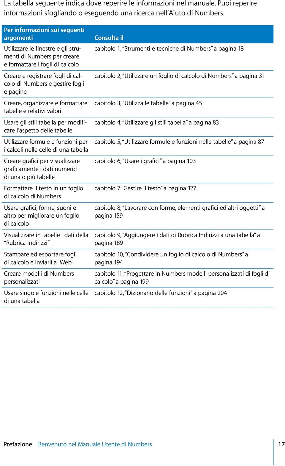 pagine Creare, organizzare e formattare tabelle e relativi valori Usare gli stili tabella per modificare l aspetto delle tabelle Utilizzare formule e funzioni per i calcoli nelle celle di una tabella