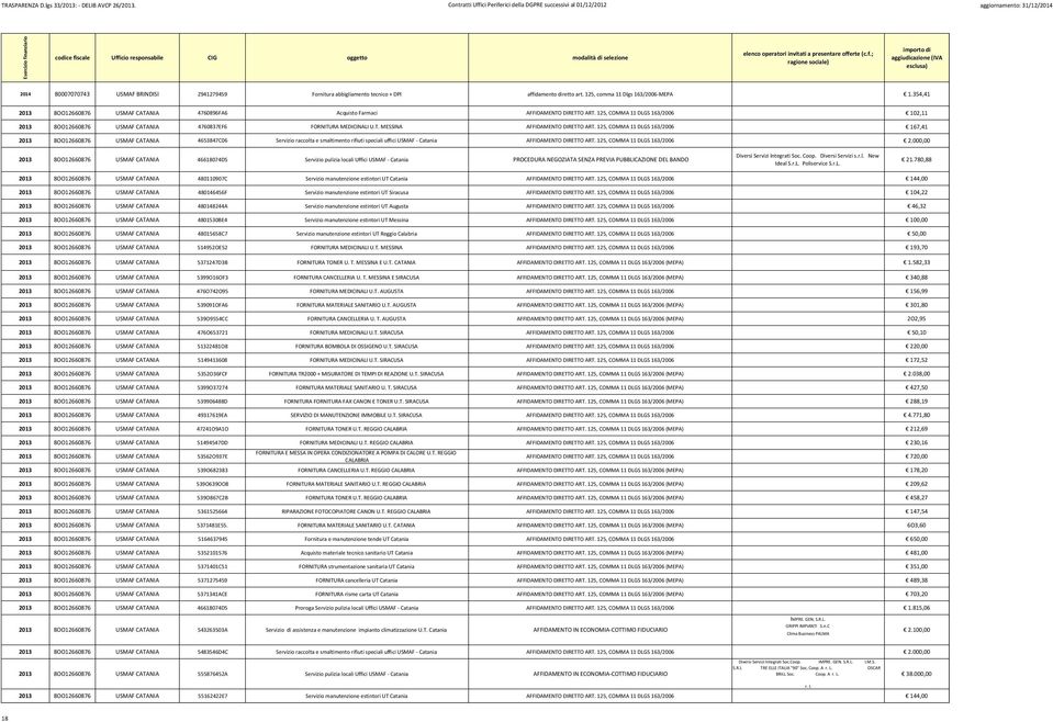 125, COMMA 11 DLGS 163/2006 102,11 2013 8OO12660876 USMAF CATANIA 4760837EF6 FORNITURA MEDICINALI U.T. MESSINA AFFIDAMENTO DIRETTO ART.