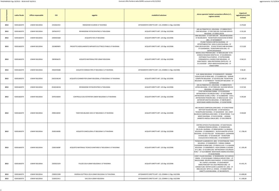 125 Dlgs 163/2006 2013 92001660379 USMAF BOLOGNA ZA90AE5668 ACQUISTO FAX UT BOLOGNA ACQUISTI DIRETTI ART.