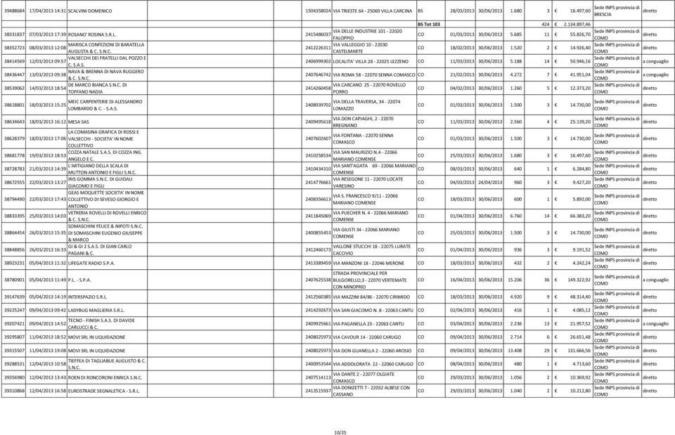 CASTELMARTE 38414569 VALSECCHI DEI FRATELLI DAL POZZO E 12/03/2013 09:57 C. S.A.S. 38436447 NAVA & BRENNA DI NAVA RUGGERO 13/03/2013 09:38 & C.