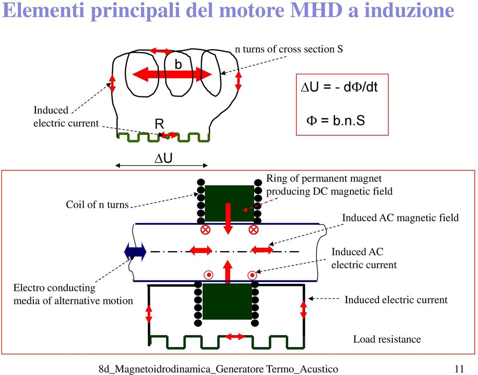 uced electric current