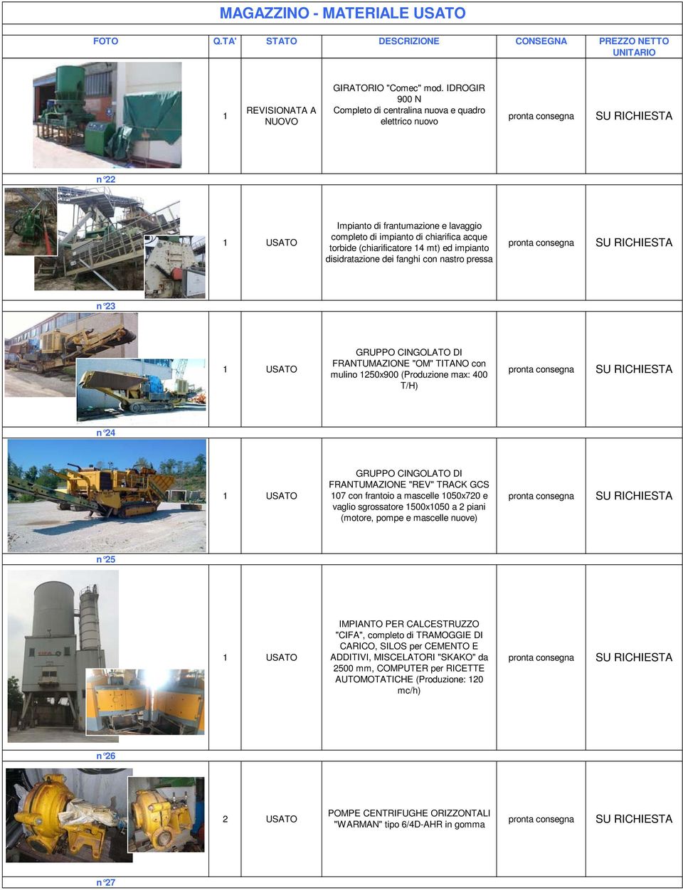 disidratazione dei fanghi con nastro pressa n 23 GRUPPO CINGOLATO DI FRANTUMAZIONE "OM" TITANO con mulino 250x900 (Produzione max: 400 T/H) n 24 GRUPPO CINGOLATO DI FRANTUMAZIONE "REV" TRACK GCS 07