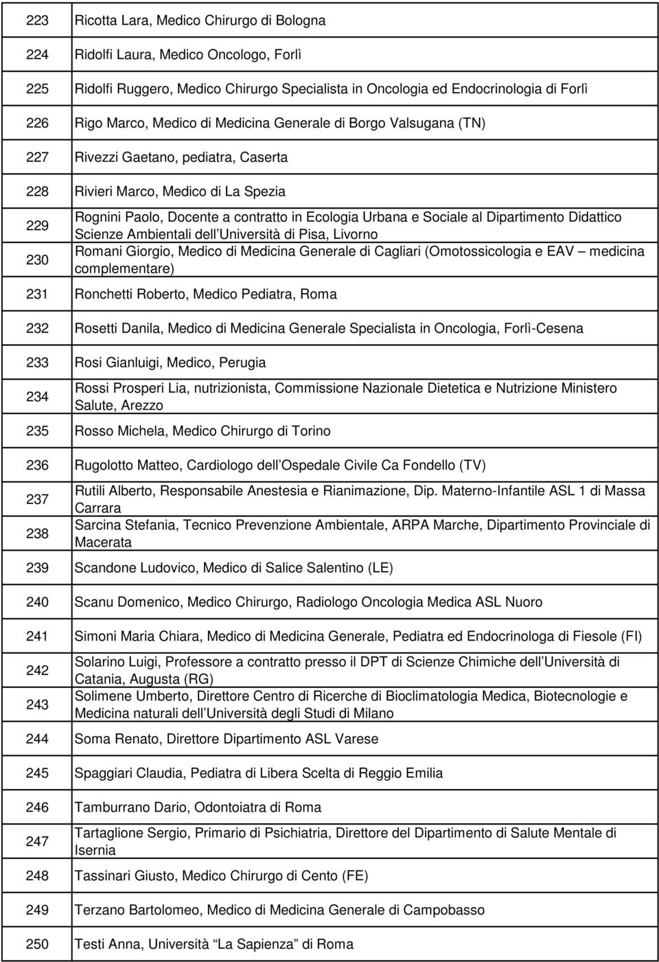 Dipartimento Didattico Scienze Ambientali dell Università di Pisa, Livorno Romani Giorgio, Medico di Medicina Generale di Cagliari (Omotossicologia e EAV medicina complementare) 231 Ronchetti