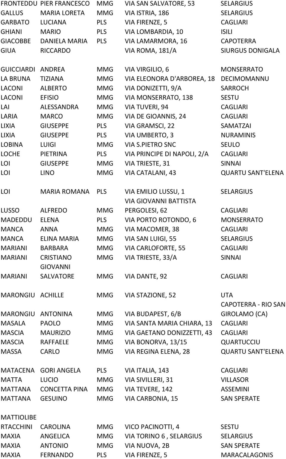 LACONI ALBERTO MMG VIA DONIZETTI, 9/A SARROCH LACONI EFISIO MMG VIA MONSERRATO, 138 SESTU LAI ALESSANDRA MMG VIA TUVERI, 94 CAGLIARI LARIA MARCO MMG VIA DE GIOANNIS, 24 CAGLIARI LIXIA GIUSEPPE PLS