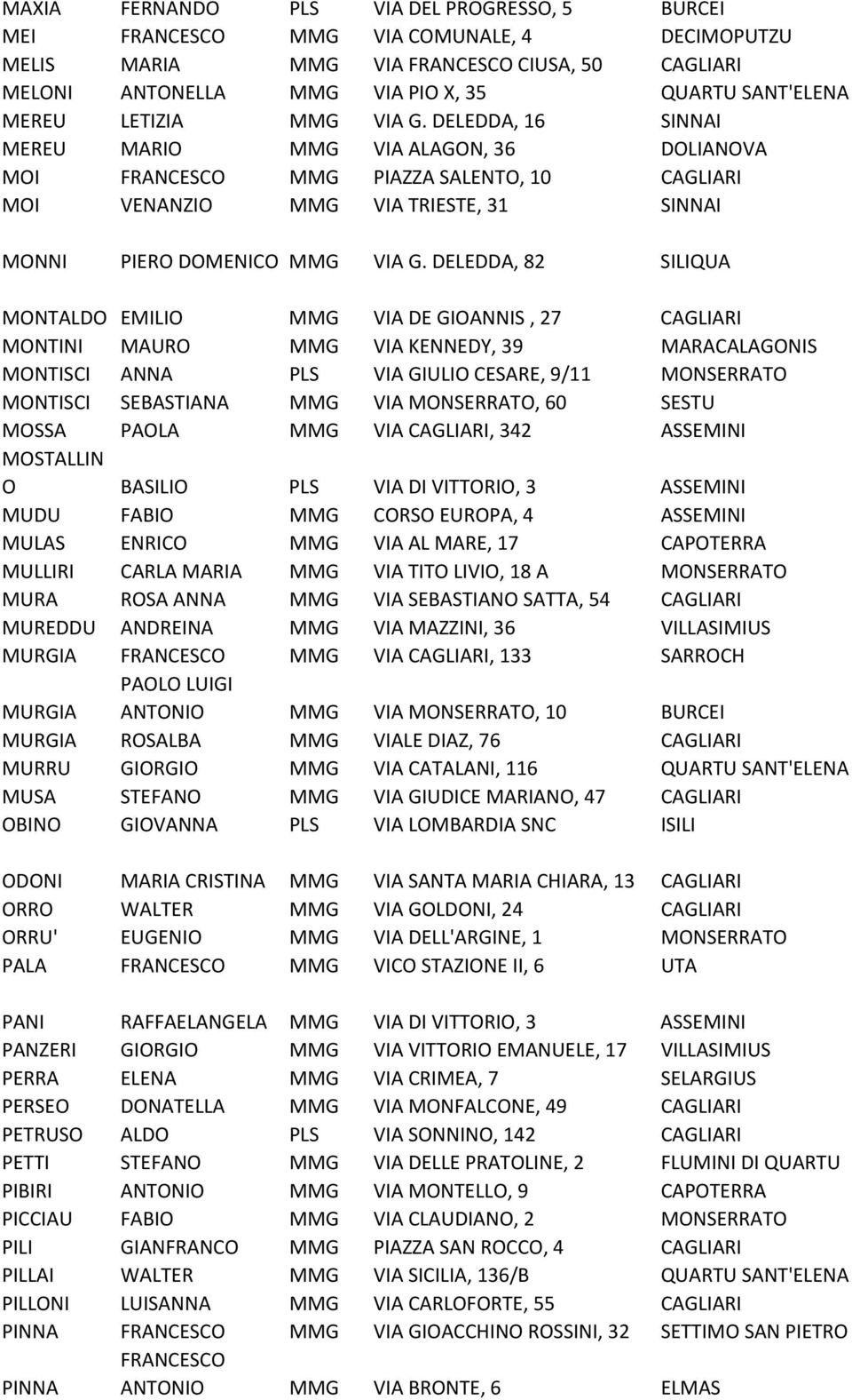 DELEDDA, 82 SILIQUA MONTALDO EMILIO MMG VIA DE GIOANNIS, 27 CAGLIARI MONTINI MAURO MMG VIA KENNEDY, 39 MARACALAGONIS MONTISCI ANNA PLS VIA GIULIO CESARE, 9/11 MONSERRATO MONTISCI SEBASTIANA MMG VIA